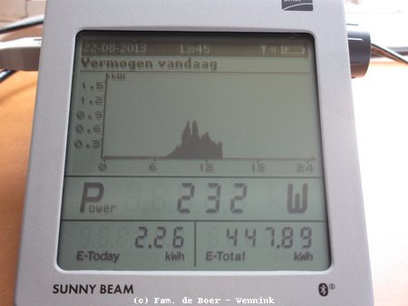2013 Zonnepanelen